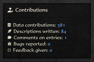 Stats for contributions to the site (on profile).