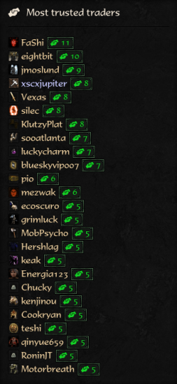 Bonus: The top 25 traders so far.