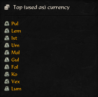 Bonus: The top runes used as currency in trades.