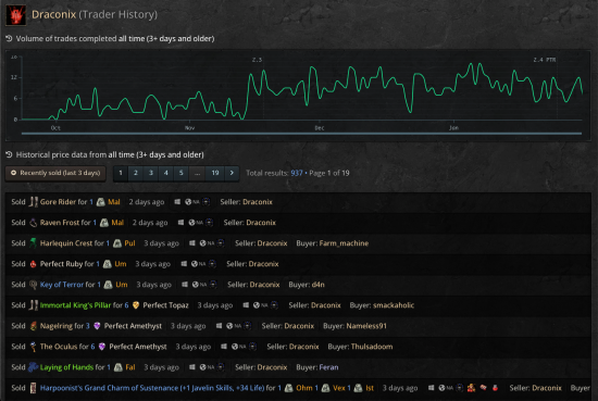 Top trader Draconix's all-time trade history
