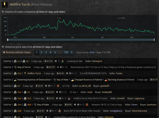 Using the /price-check/ tool to view historical sales of Hellfire Torches