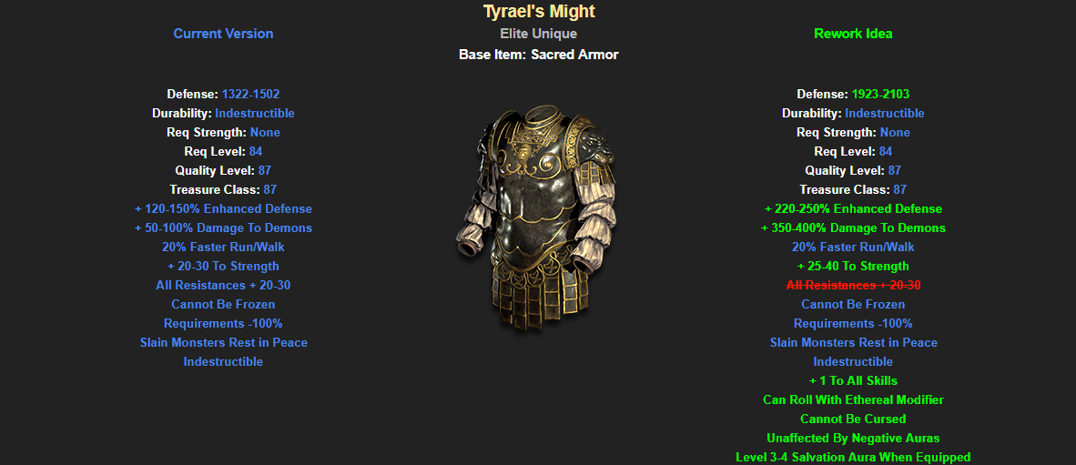 TyraelsMight.png