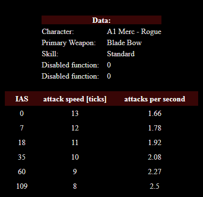 Act 1 Merc IAS Table -10 WSM