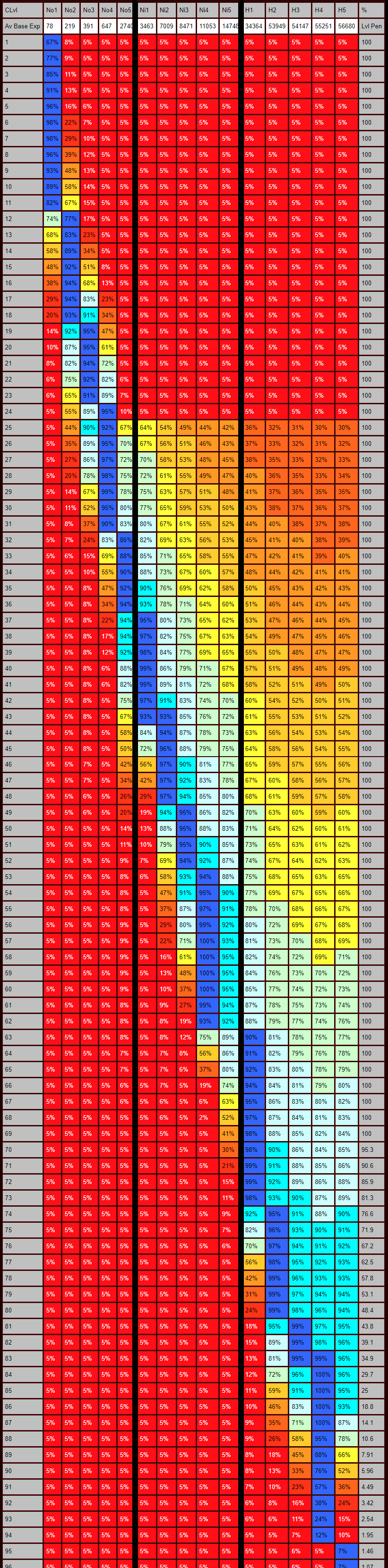 XP chart1.png