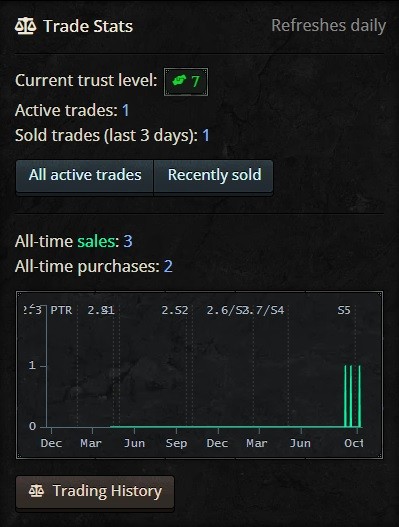 d2io-bbf-trading-stats.jpg