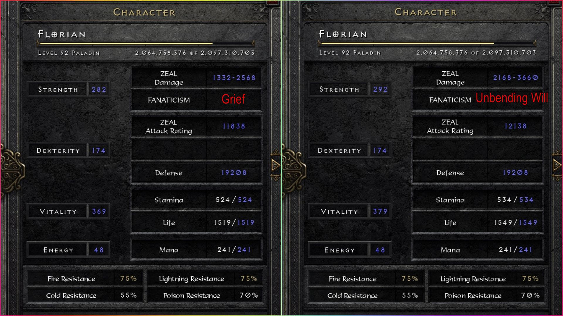 Grief vs Unbending Will