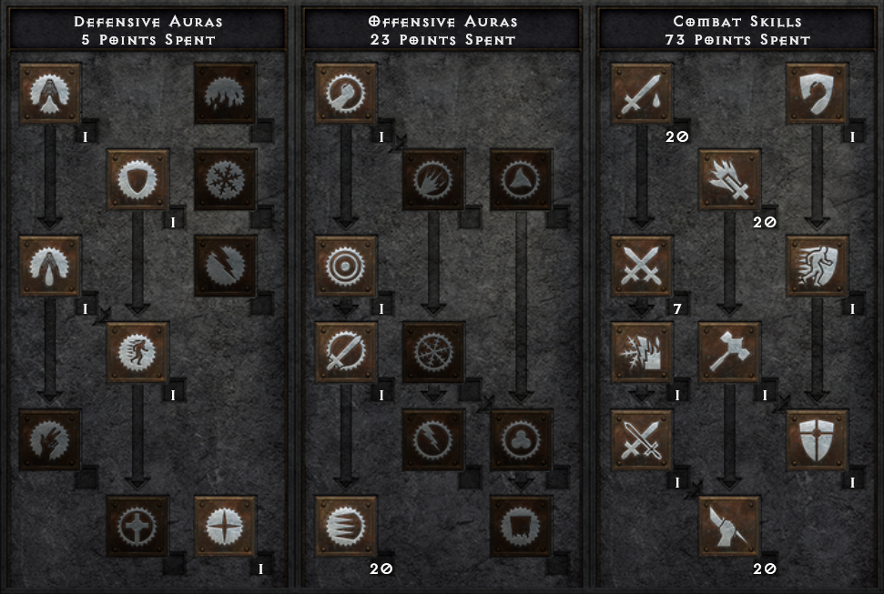 Skill Trees at Level 90 - all optional skills