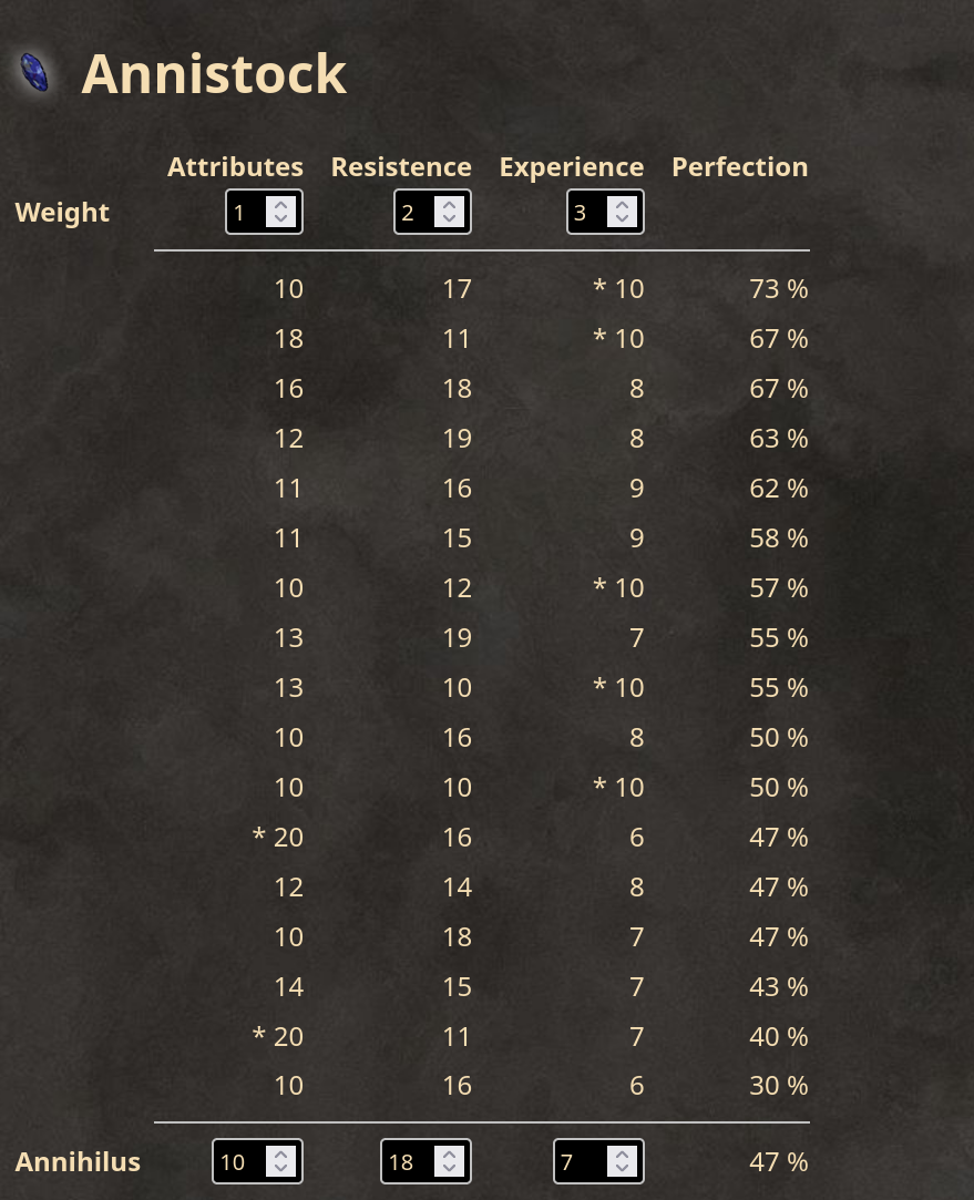 Screenshot 2025-01-06 at 20-28-00 Annistock.png