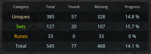 Grail progress table