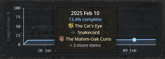 Grail progress over time table with tooltip