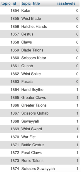 DB query for katar itemtype bases
