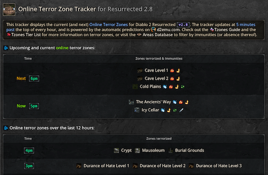 Terror Zone Tracker page showing resistances