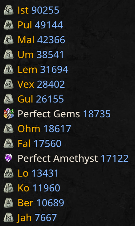 Most often used as currency rankings, data from June '25.