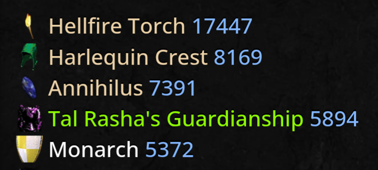 Top 5 most commonly sold items as of June '25