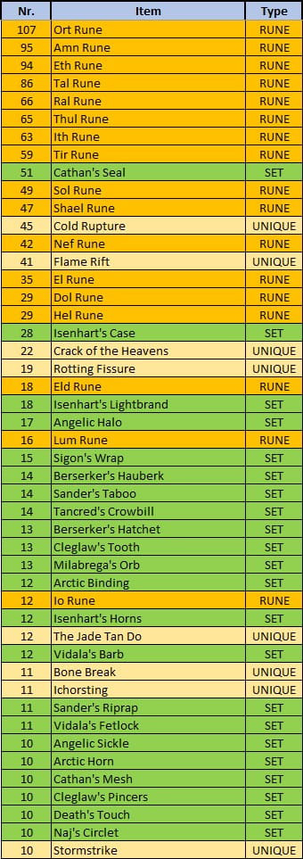 Items found by Nova Queen.jpg