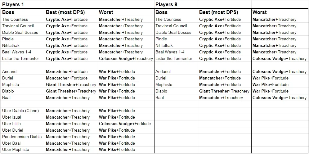 comprehensive list.png