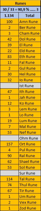 Runes from Warlock level 99.jpg