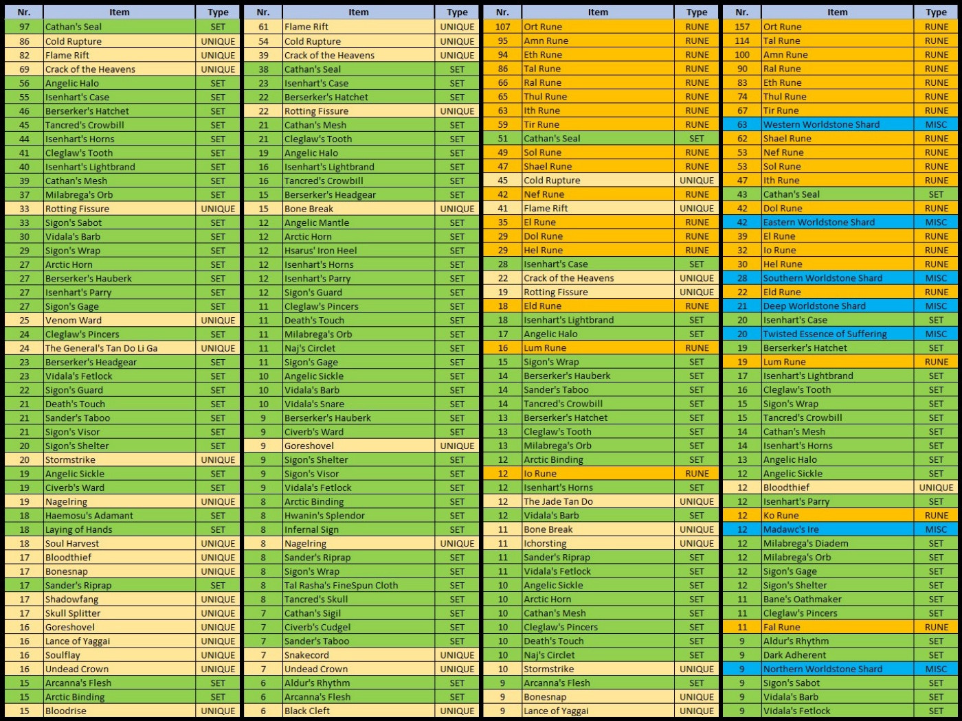 Level 99 Holy Grail.jpg