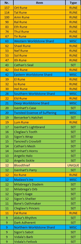 Items found by Warly.jpg