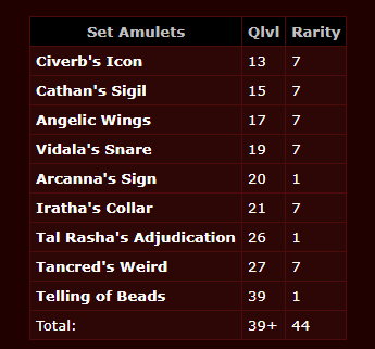 (The total is actually 45 not 44 in this though; not sure what's going on with that total)