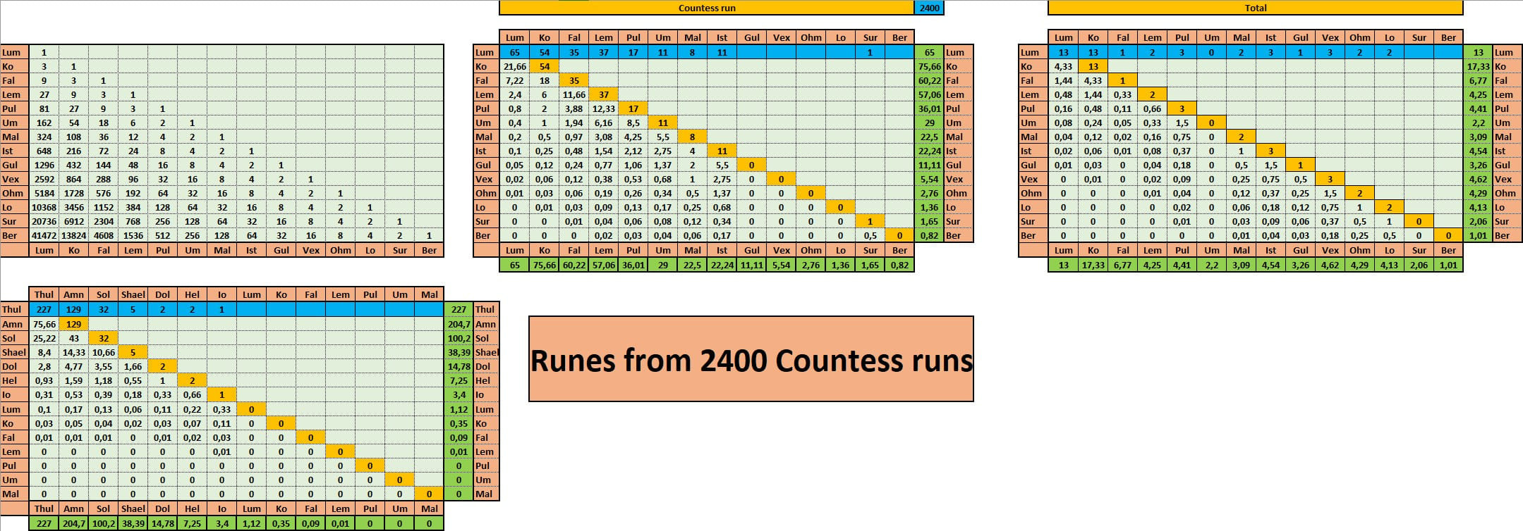 Runes from 2400 Countess Runs.jpg