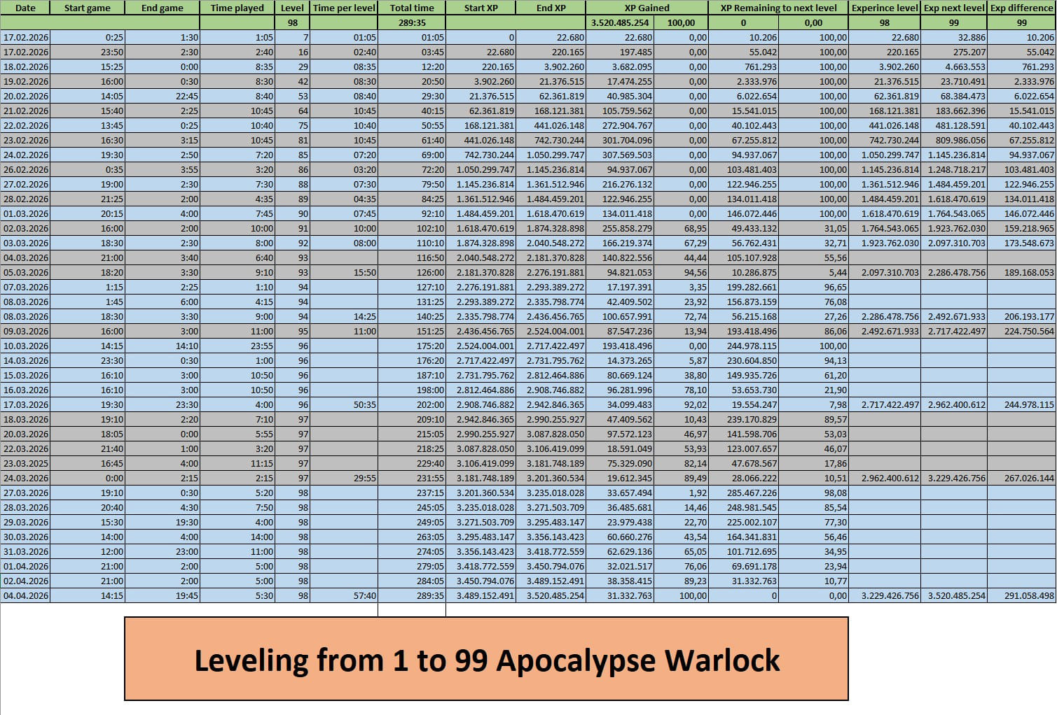 Warly - Leveling 1-99 Apocalypse Warlock.jpg