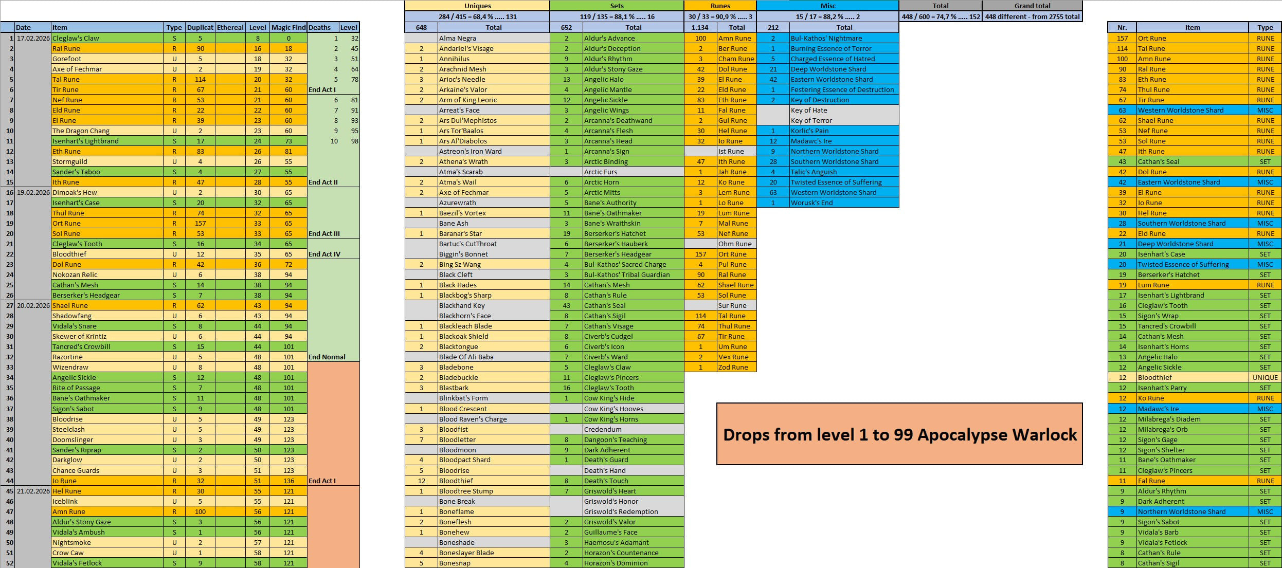 Warly - Drops from level 1-99.jpg