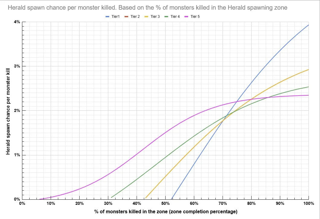 patch-3-2-update-herald-spawn-mechanics-sunder-drop-rates.jpg